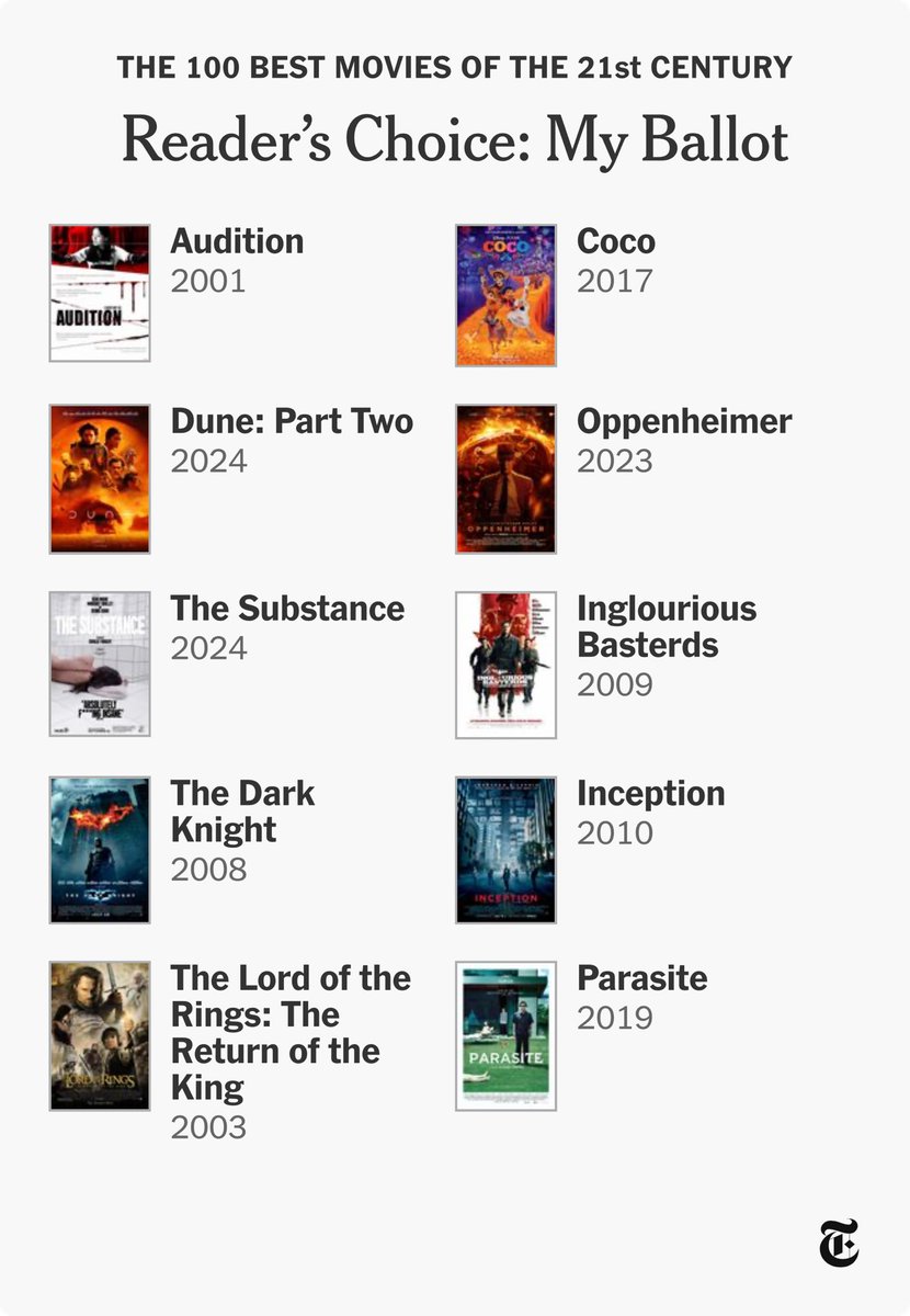 acosta__nick's tweet image. I present to you my Top 10 films of the 21st century @nytimes (of course I had to add a couple of horror masterpieces):