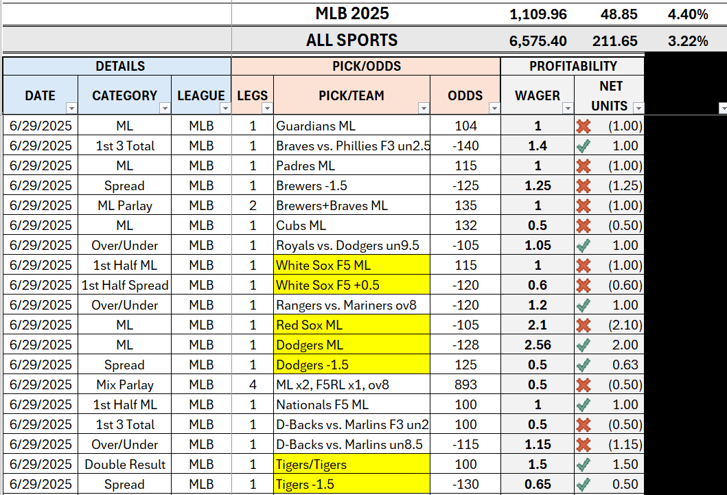 MLB Summary: (6/29)