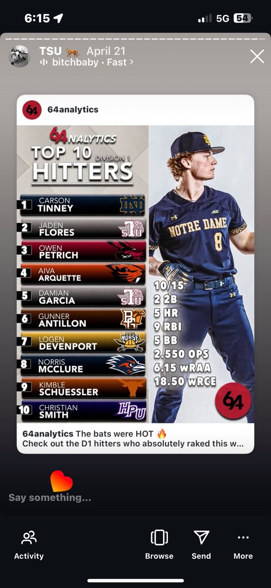 lil_Flores03's tweet image. 6’0 utility entering portal from Texas Southern

6.4 60 yard dash || 94 INF velo

This summer (Sylvan Lake Gulls): 67
AB/ 5HR/ 8 SB/ .313 avg/ 19 RBIs

Last Spring: 509 slug/ 10 home runs/ 18 stolen bases

@jchatwood8 
@FlatgroundBats