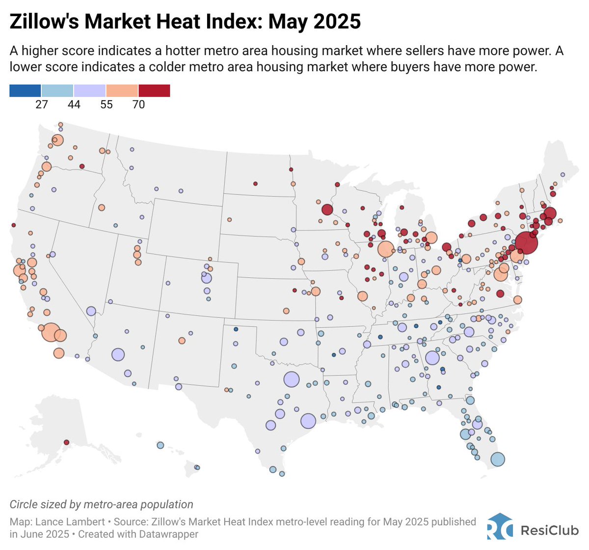 According to Zillow's rating:

Score of 70 or above = strong sellers market

Score from 55 to 69 = sellers market

Score from 44 to 55 = neutral market

Score from 28 to 44 = buyers market

Score of 27 or below = strong buyers market

May 2025 rating published in June 2025