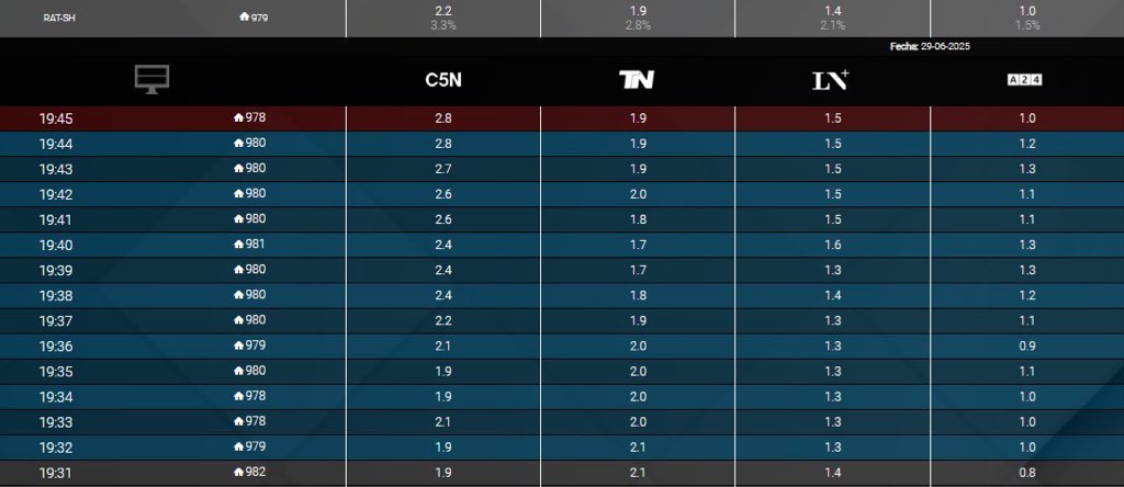 𝗟𝗲𝗼 𝗠𝗲𝗹𝗼𝗻𝗶 tweet media