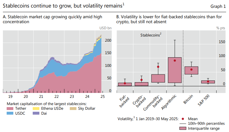 FedeeForte's tweet image. Como siempre, interesante el informe anual del BIS (bis.org/publ/arpdf/ar2…). 

Tiene un capítulo dedicado al sistema monetario y financiero &quot;que se viene&quot; (&quot;next-gen&quot;), donde resalta que tokenizar tres cosas: depósitos, bonos públicos y reservas de los bancos central, en una…