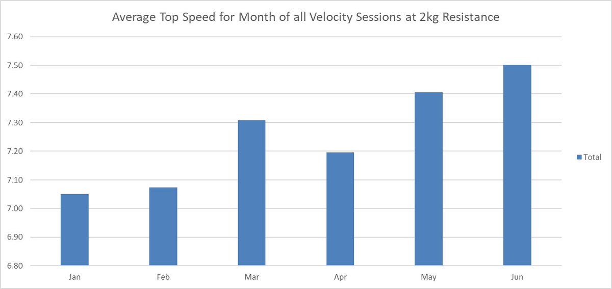 Speed Xcel tweet media