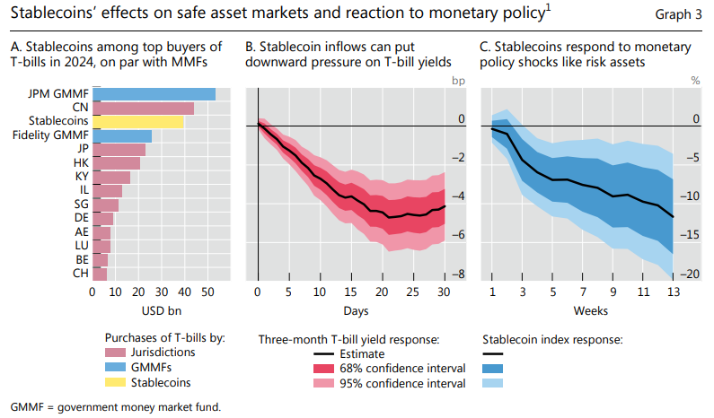 FedeeForte's tweet image. Como siempre, interesante el informe anual del BIS (bis.org/publ/arpdf/ar2…). 

Tiene un capítulo dedicado al sistema monetario y financiero &quot;que se viene&quot; (&quot;next-gen&quot;), donde resalta que tokenizar tres cosas: depósitos, bonos públicos y reservas de los bancos central, en una…