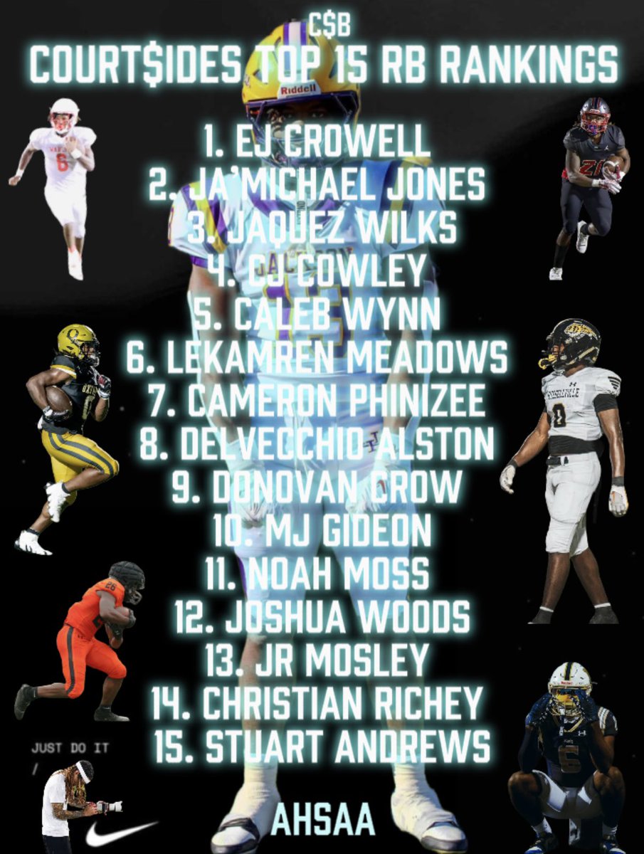 C$B (@1courtsidebank) on Twitter photo After Many Hours Of Film Study, OTAs, 7v7s & Just Being Around The Game Daily This Is My Preseason Top 15 (RB) Rankings (1A-7A) 🔥📈 Let Me Know What Y’all Thinking / Feeling & What I Got Wrong In The Comments !! 👀⤵️ #AHSAA 🏈 <a href="/EzavierCrowell/">Ezavier Crowell</a> After Many Hours Of Film Study, OTAs, 7v7s & Just Being Around The Game Daily This Is My Preseason Top 15 (RB) Rankings (1A-7A) 🔥📈 Let Me Know What Y’all Thinking / Feeling & What I Got Wrong In The Comments !! 👀⤵️ #AHSAA 🏈 <a href="/EzavierCrowell/">Ezavier Crowell</a>