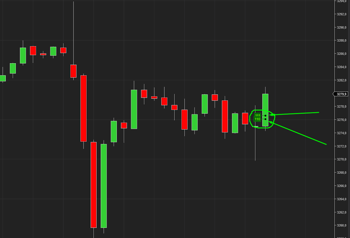 dombrcks's tweet photo. 📉 Gold dropped sharply at weekly open.
📈 Then during China Index Futures session, +100 lots were bought from 2 levels near 3274!
💥 In a gold giant like China, this synchronized demand = STRONG BUY signal!
#gold #BRICS #China #commodities #investing https://t.co/rUeiDY8WGf