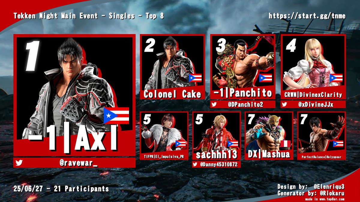 Aquí el top 8 del evento de Tekken Night Main Event se paso a otro nivel!! Gracias a todos 💪🔥😈