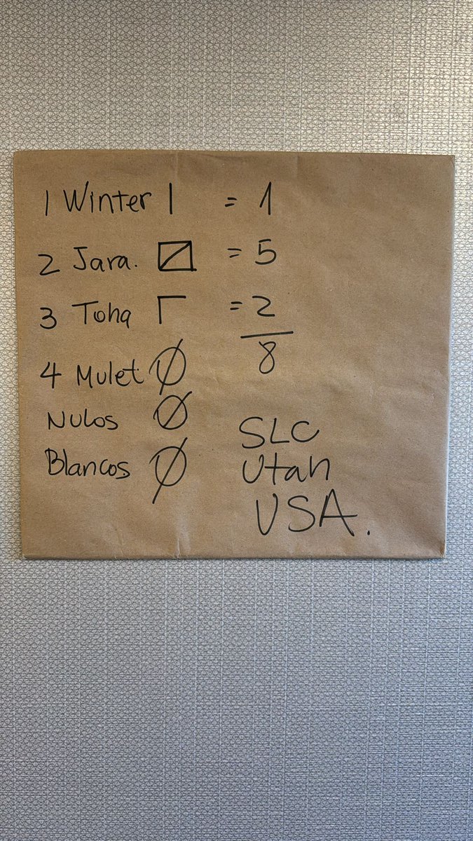 Resultados en Utah #Primarias2025