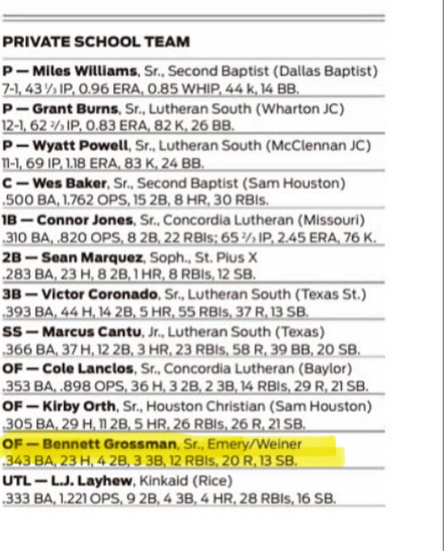 EmeryBaseball's tweet image. Our guy @BennettG_16 wraps up an incredible high school run by earning a spot on the @HoustonChron All-Greater Houston Private School Team! 👏

Pumped to see what’s next for you at The College of Wooster — go make some noise! ⚾️🔥