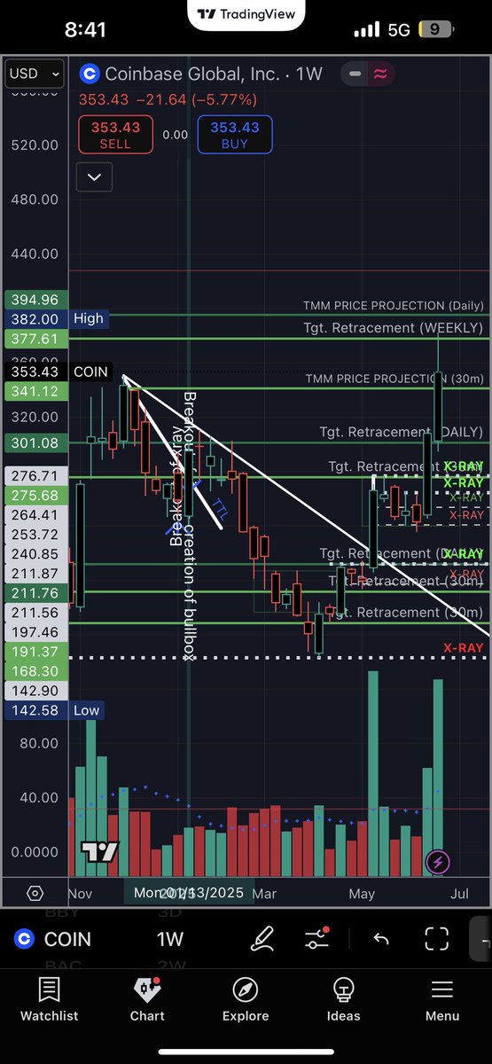 xWICKOLOGYx's tweet photo. NOT IF BUT WHEN🎯 to the 178 people that saw this post… I hope you listened, because I did🤑 $COIN https://t.co/N3PoWZICnc
