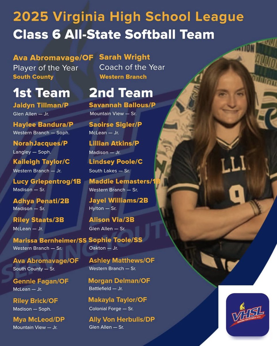 I’m very thankful and honored to receive 1st Team All-State and <a href="/WashingtonPost/">The Washington Post</a> All-Met 2nd Team. Congrats to my travel and HS teammates and everyone else who received honors! Proud of what we’ve accomplished this season and can’t wait for next year! @RockGoldVA_Ward <a href="/ROCKGOLDVA/">ROCK GOLD VA ORG</a>