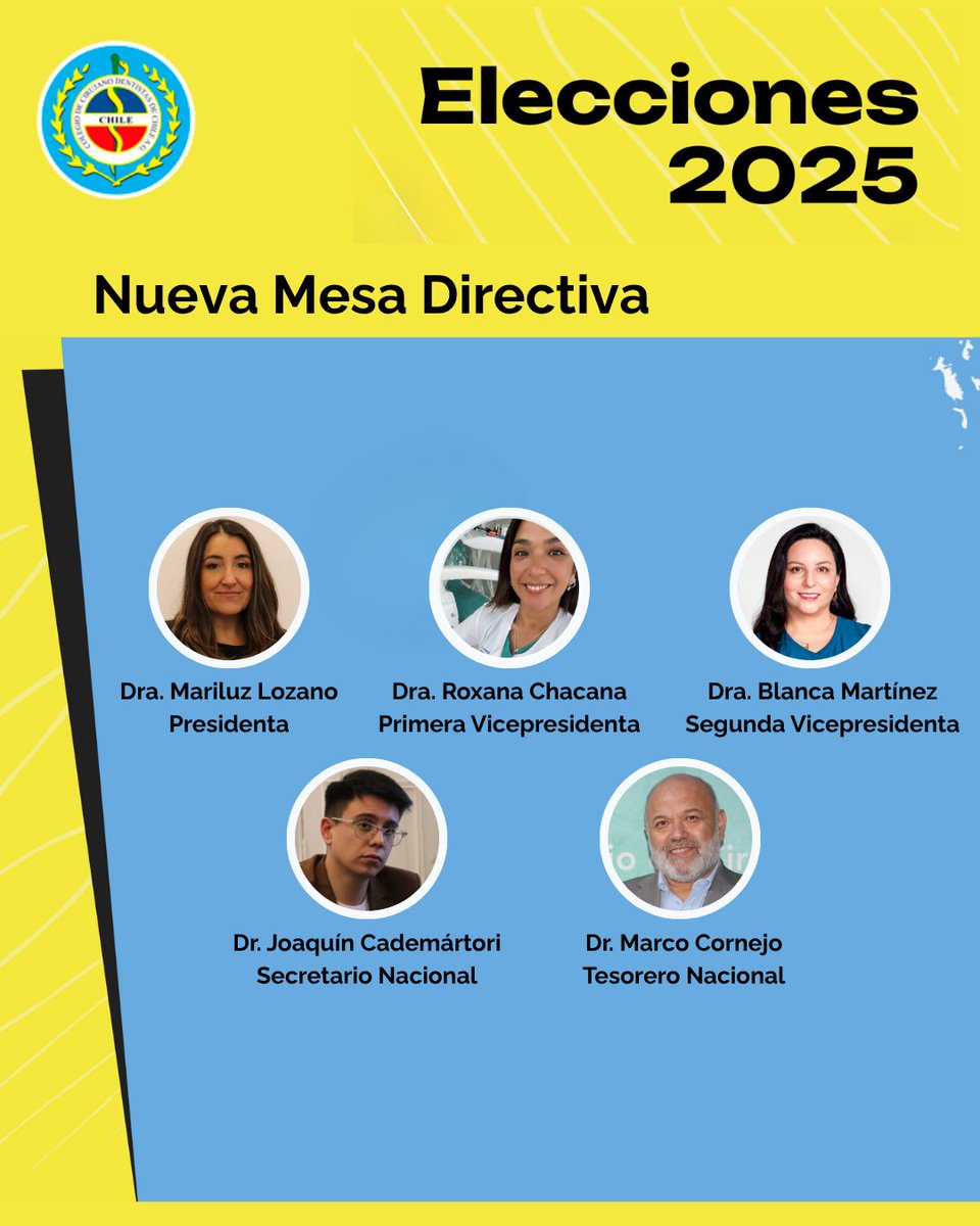 🦷🗳 | El Secretario Nacional del Colegio de Cirujanas y Cirujanos Dentistas de Chile A.G., Dr. Claudio Venegas, informó los resultados del proceso eleccionario 2025.

En ese contexto, la Mesa Directiva del H. Consejo Nacional, ha quedo compuesta de la siguiente forma: