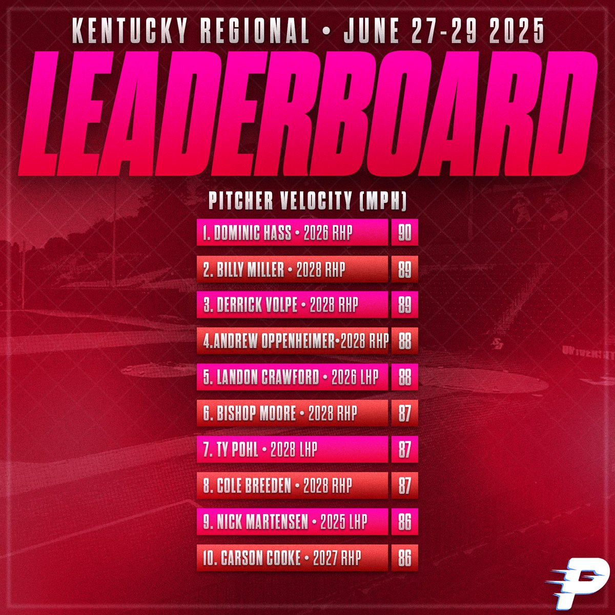 Kentucky Regional Top Performers powered by <a href="/Chandlerbats/">Chandler Bats</a>