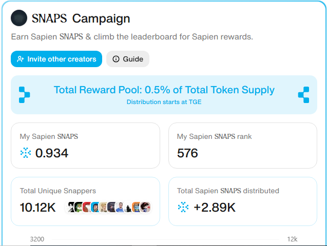 khanhhs0505's tweet photo. ✈️Let's gooo! All-in with @JoinSapien !
I'm grinding hard to hit the top 100 on @cookiedotfun
with @recallnet & @OpenledgerHQ 💪
Time's running out, the campaign's heating up—time to speed up!
Who's grinding points? Drop a comment, and let's push together! 🙌
#Airdrop #Web3Aid https://t.co/utvW4Qj0yr