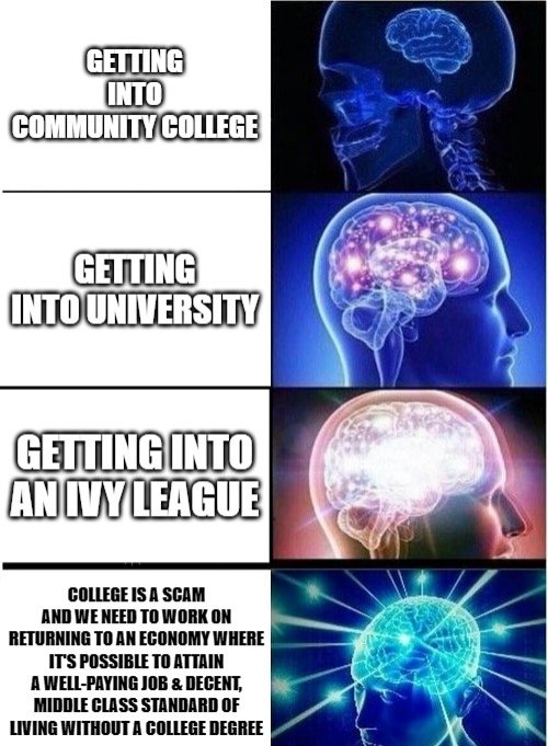 College is a $SCAM.
