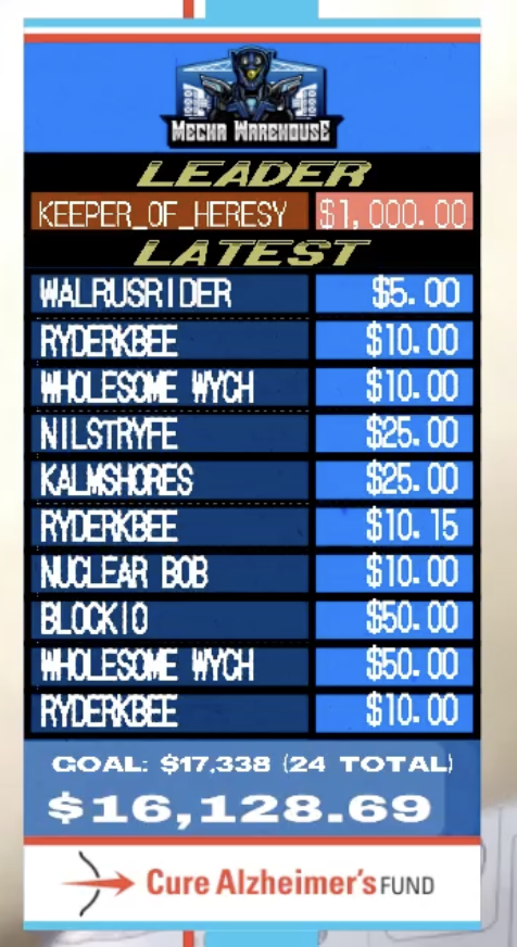 plamoweekender's tweet image. WE BEAT OUR 2023 DONATION TOTAL! We have over 5 hours left...can we set a new record??

GET IN HERE EVERYONE! LETS GET THAT RECORD!!

twitch.tv/plamoweekender
