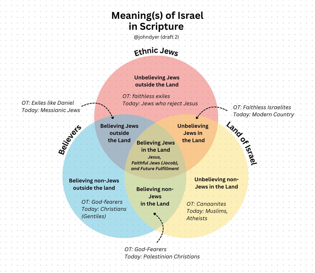 Here's an updated version based on y'all's suggestions