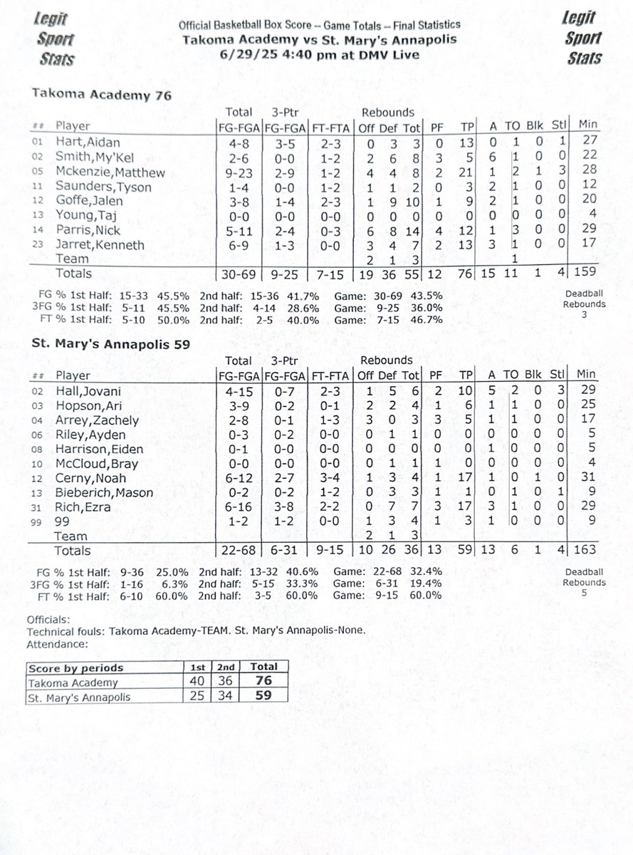 <a href="/StM_bball/">St Mary's Basketball</a> <a href="/VarsityTa/">TA Varsity Basketball</a> FINAL 

<a href="/VarsityTa/">TA Varsity Basketball</a> 76
<a href="/StM_bball/">St Mary's Basketball</a> 59