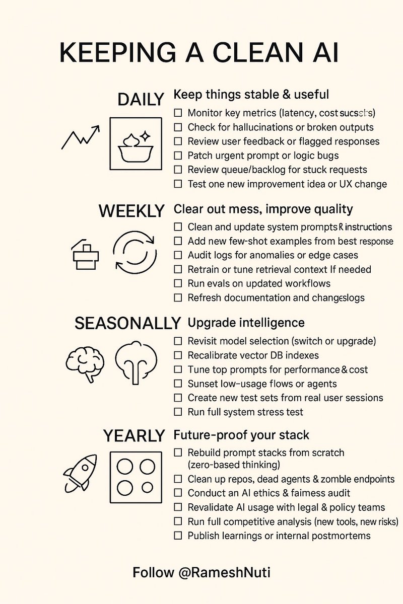 Keeping a clean AI isn’t optional. It’s how you ship faster, cheaper, and better.