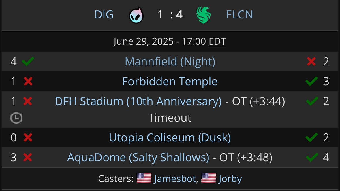 Pulse Bop (@theboppops) on Twitter photo THE FIRST EVER NON EU OR NA RLCS LAN CHAMPIONS
<a href="/Rw9_rl/">Falcon Rw9</a> <a href="/kiileerrz/">Falcon Kiileerrz</a> <a href="/Trk511__/">Falcon Trk511</a> <a href="/id7oom_24/">Falcon d7oom-24</a> <a href="/FalconsEsport/">Falcons Esports</a> 
ABSOLUTE CINEMA ๐ธ๐ฆ๐ธ๐ฆ๐ธ๐ฆ THE FIRST EVER NON EU OR NA RLCS LAN CHAMPIONS
<a href="/Rw9_rl/">Falcon Rw9</a> <a href="/kiileerrz/">Falcon Kiileerrz</a> <a href="/Trk511__/">Falcon Trk511</a> <a href="/id7oom_24/">Falcon d7oom-24</a> <a href="/FalconsEsport/">Falcons Esports</a> 
ABSOLUTE CINEMA ๐ธ๐ฆ๐ธ๐ฆ๐ธ๐ฆ