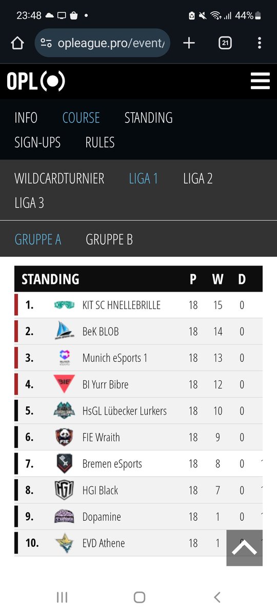 psaD (@psadval) on Twitter photo 2:0 gegen <a href="/hgi_esports/">Hochschulgaming Ingolstadt e.V.</a> GG!
Mit diesem letzten Sieg in der regular season sichern wir den 4ten Platz in Gruppe A und damit auch die Playoffs. Bin super happy und hoffe wir können kommenden Sonntag ggn <a href="/AIXeSports/">AIX eSports</a> liefern. 2:0 gegen <a href="/hgi_esports/">Hochschulgaming Ingolstadt e.V.</a> GG!
Mit diesem letzten Sieg in der regular season sichern wir den 4ten Platz in Gruppe A und damit auch die Playoffs. Bin super happy und hoffe wir können kommenden Sonntag ggn <a href="/AIXeSports/">AIX eSports</a> liefern.