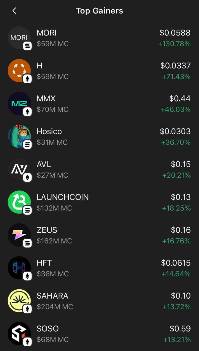 inTeamo's tweet photo. @MoriCoinCrypto Oooh damn! I knew that selling before 1B cap is a bad way 🤑 $MORI https://t.co/jFKa3bBbTq