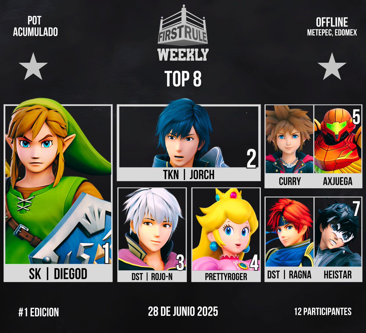 The First Rule🥊🫧 (@thefirstrule_8) on Twitter photo TFR Weekly #1 🏆🥊
Top 8 🔝
🏆 <a href="/DiegoR34/">SK|DieG0D</a>
🥈 <a href="/JorchSSB/">Jorch</a>
🥉 <a href="/irsoplayer1/">irsoplayer1</a>
🏅 <a href="/PrettyRog/">PrettyRoger ☁️🩵</a>
🏅 @/Curry
🏅 <a href="/AxJuega/">Ax Juega</a>
🏅 <a href="/jorsh_cheta/">Jorsh_Cheta</a>
🏅 <a href="/LaloAznar/">Eduardo Aznar</a>
¡Muchas felicidades por sus placings!
Nos vemos en la siguiente edición 🔥🥊🏆 TFR Weekly #1 🏆🥊
Top 8 🔝
🏆 <a href="/DiegoR34/">SK|DieG0D</a>
🥈 <a href="/JorchSSB/">Jorch</a>
🥉 <a href="/irsoplayer1/">irsoplayer1</a>
🏅 <a href="/PrettyRog/">PrettyRoger ☁️🩵</a>
🏅 @/Curry
🏅 <a href="/AxJuega/">Ax Juega</a>
🏅 <a href="/jorsh_cheta/">Jorsh_Cheta</a>
🏅 <a href="/LaloAznar/">Eduardo Aznar</a>
¡Muchas felicidades por sus placings!
Nos vemos en la siguiente edición 🔥🥊🏆