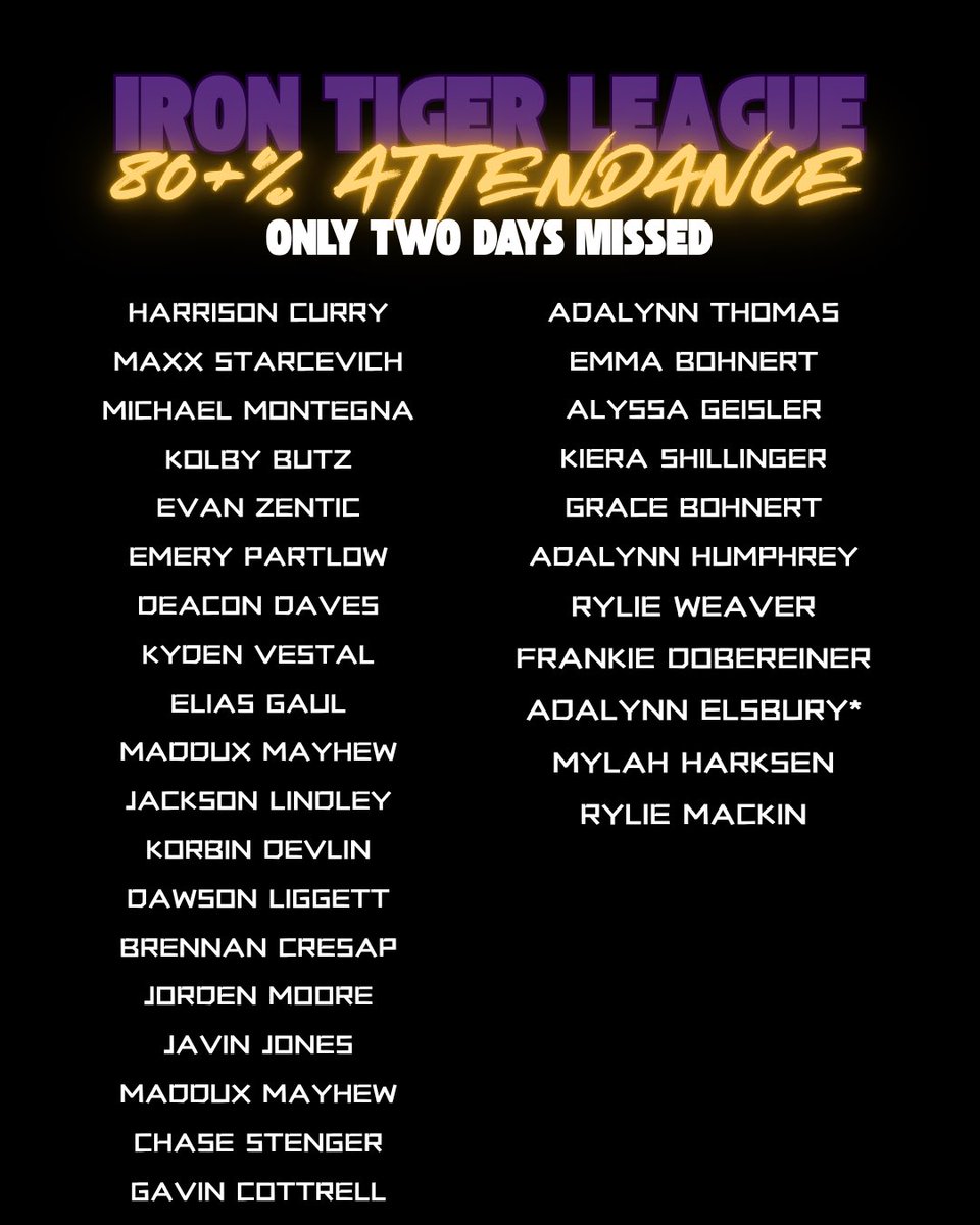 Attendance Markers Through Week 4