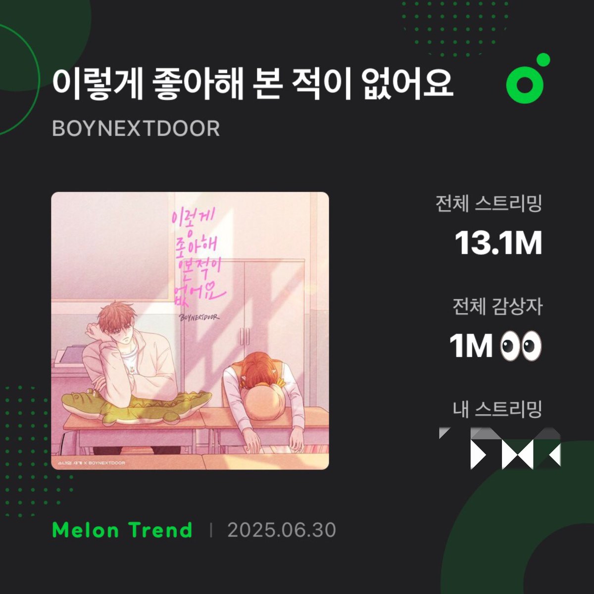 bndchartsmaster's tweet image. &apos;Never Loved This Way Before&apos; has surpassed 1M total unique listeners on Melon becoming the first remake/OST by a 5th gen group to reach this milestone.