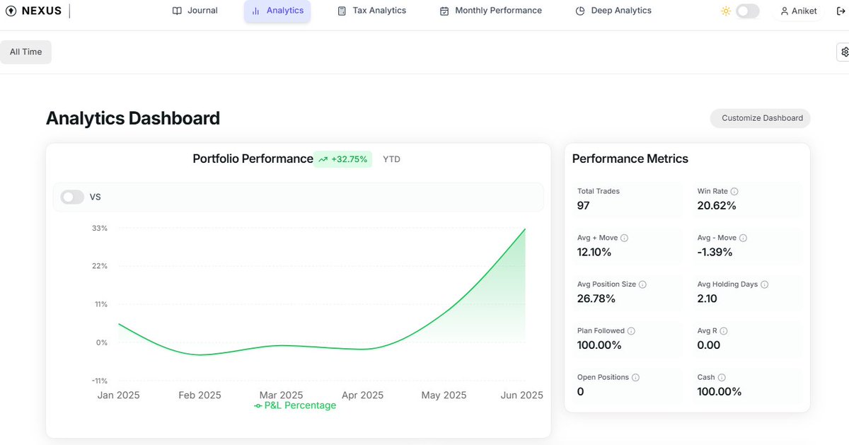 Aniket Mahato tweet media