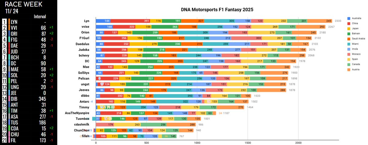 DNA vvise tweet media