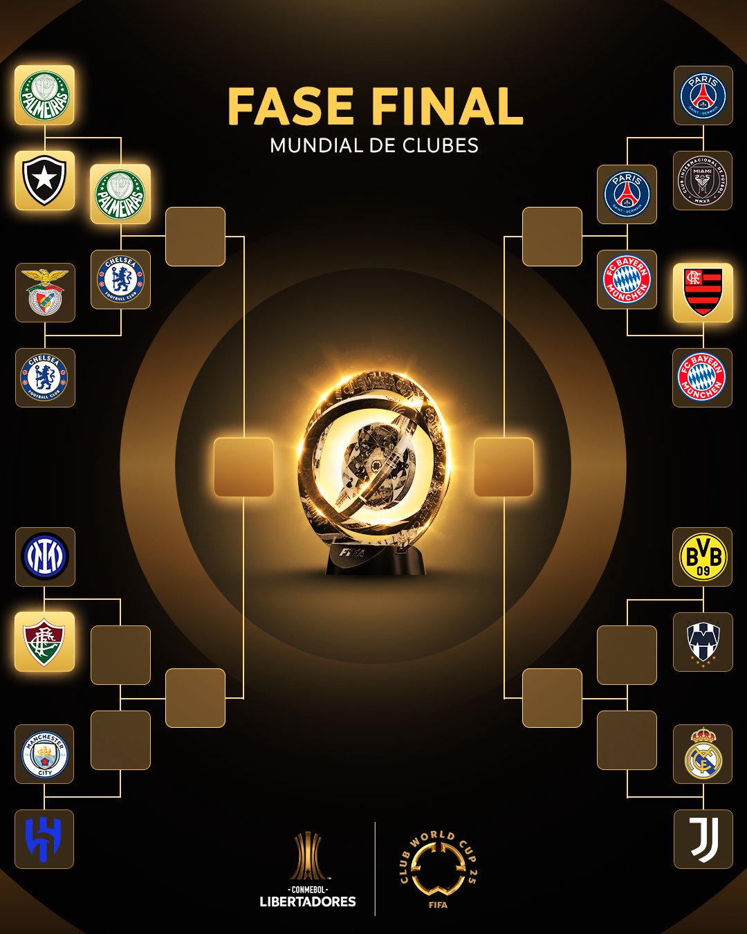 Fuente: Conmebol Libertadores