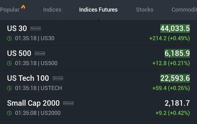 🚨 BREAKING : "Futures azionari in rialzo all'inizio della settimana: S&P 500 e Nasdaq toccano nuovi massimi!"