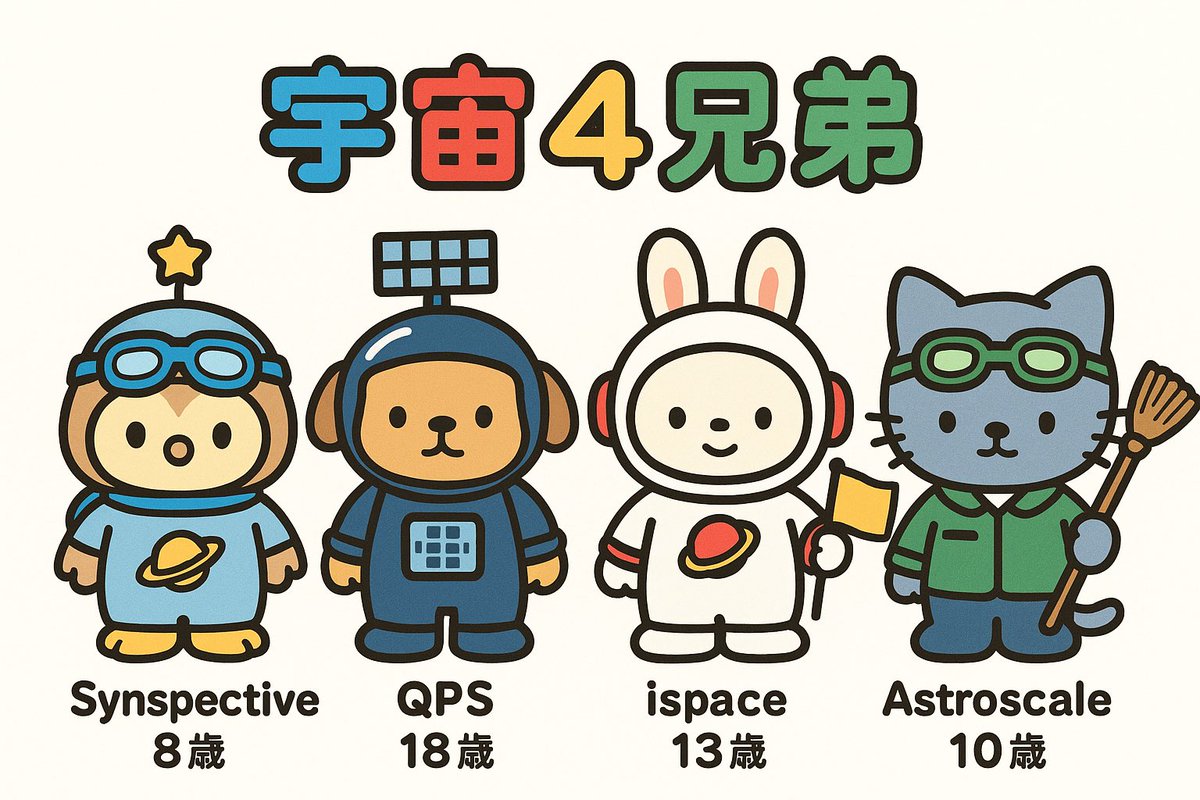 wxiyef0's tweet photo. 宇宙4兄弟をChatGTPに描いてもらいました😊 https://t.co/x4DMThiLfF