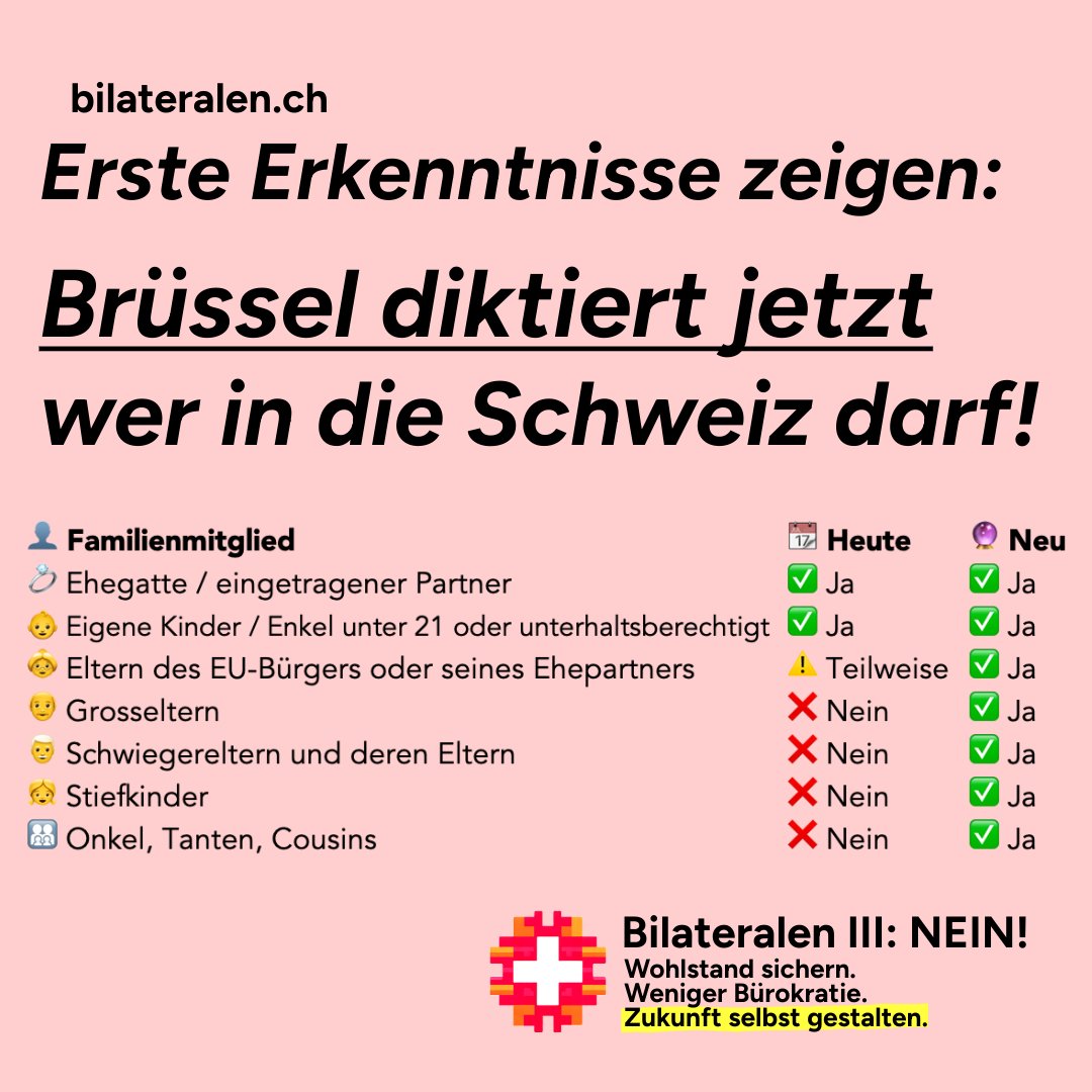 Brüssel diktiert: EU-Grossfamilien (inkl. Drittstaatsangehörige!) dürfen in die Schweiz, auch ohne Job! 

Trotz Nationalrats-NEIN zum Familiennachzug vom 17.3.25! Schweizer Souveränität? Egal!