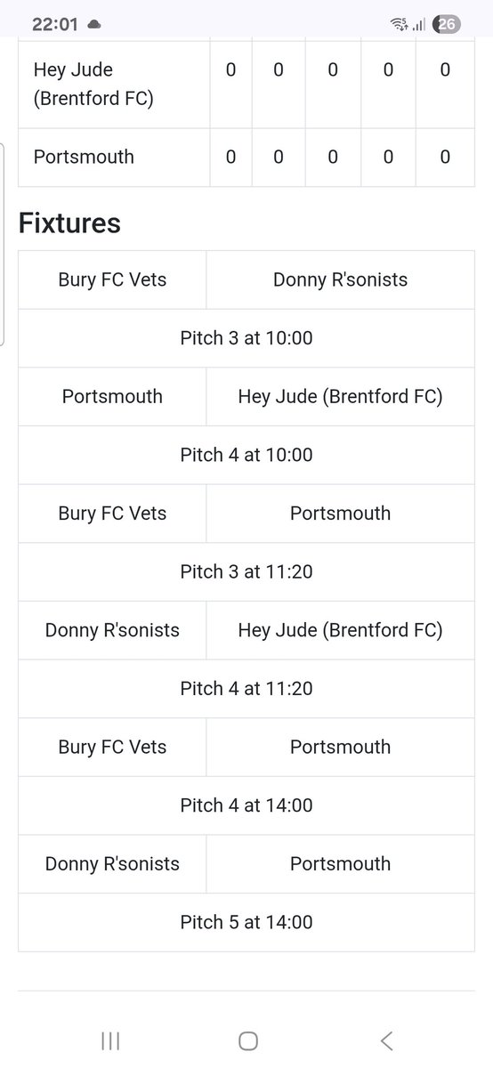 Schedule is out for day 1 this coming Saturday of <a href="/Bigtamvets/">BigTamVets</a> <a href="/IFAWorldNET/">IFA WorldNET</a>. Last is vs <a href="/HeyJudeFC_2020/">Hey Jude FC - Brentford Supporters Team</a> not Pompey.