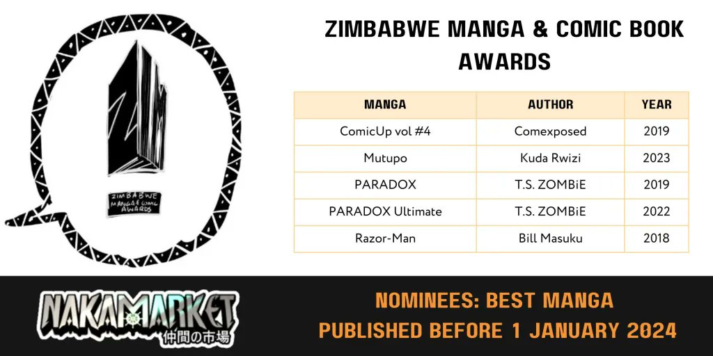 You're so loud 😰 but ok... I'm announcing the revival of the Zimbabwe Manga and Comic Book Awards