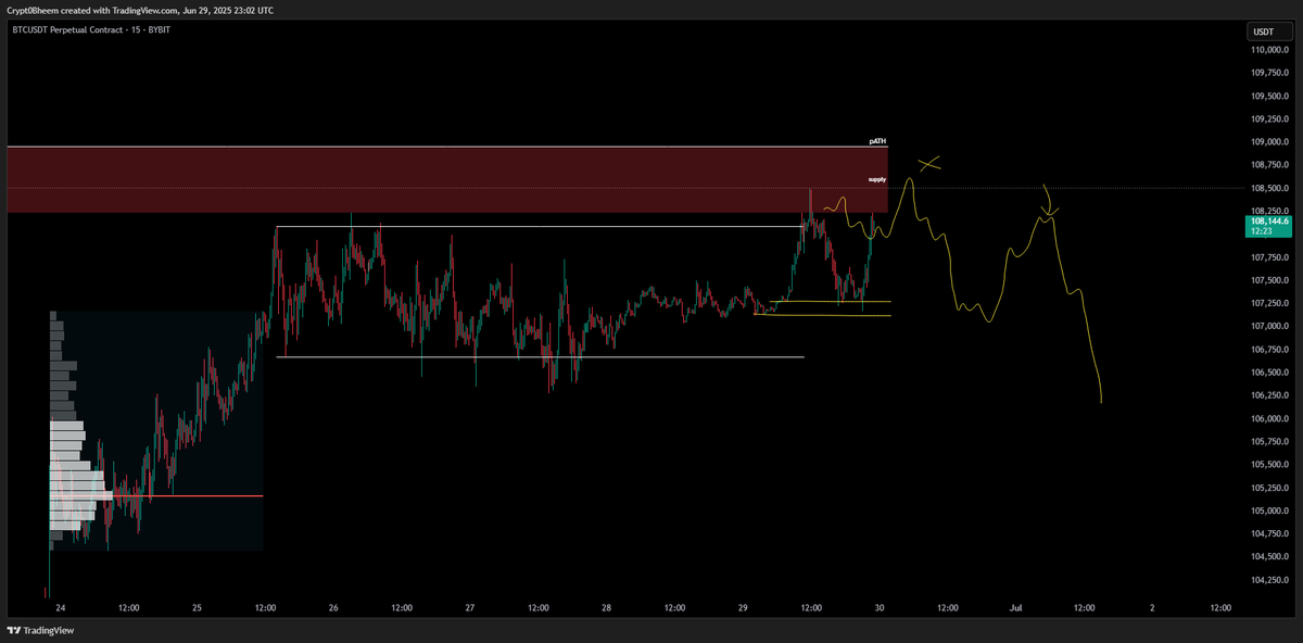Are you seeing the change of emotions on the timeline now🤫