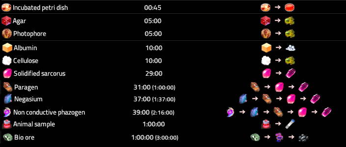 t_gabu's tweet photo. ・Pyanodons Hard Mode（Enable decay）
spoilage（腐敗）は新しい要素でラインの再構築が強いられ変化が付く
#factorio

・Captain of Industryはfacorioぽい？
・Victoria 3はﾊﾟﾗﾄﾞだからHoI4の経済版？ https://t.co/rQi9GoDwJx