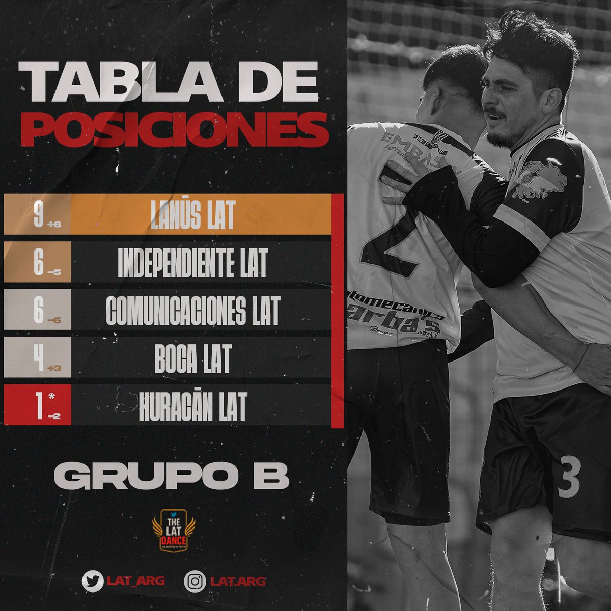 🔥 ARDE LAT.

👊 Así están las tablas de posiciones de cara a la última fecha de la fase regular, con Lanús y Gimnasia clasificados a la Copa de Oro.