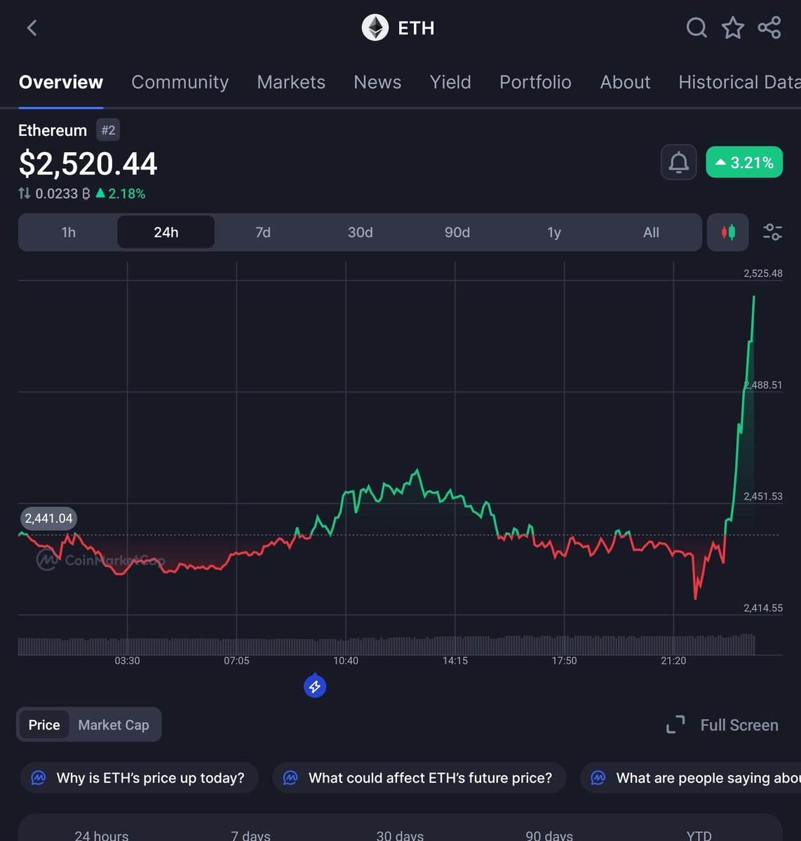 ShhhCryptoTA tweet media