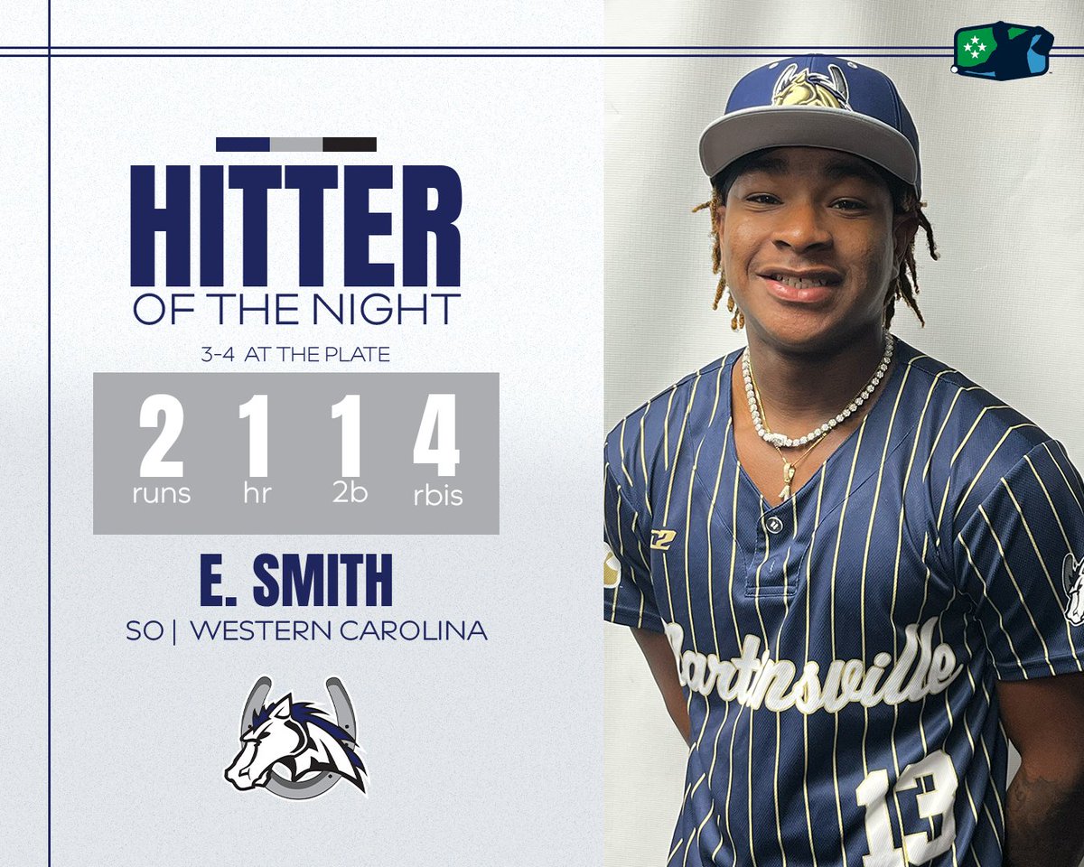 Coastal Plain League (@cplbaseball) on Twitter photo Good night from <a href="/coopermorgan20/">cooper morgan</a> and Elijah Smith from the <a href="/MVilleMustangs/">Martinsville Mustangs</a>, the <a href="/GoCUPhoenix/">Cumberland Phoenix</a>, and the <a href="/Catamounts/">Western Carolina Athletics</a> #TheFutureIsNow Good night from <a href="/coopermorgan20/">cooper morgan</a> and Elijah Smith from the <a href="/MVilleMustangs/">Martinsville Mustangs</a>, the <a href="/GoCUPhoenix/">Cumberland Phoenix</a>, and the <a href="/Catamounts/">Western Carolina Athletics</a> #TheFutureIsNow