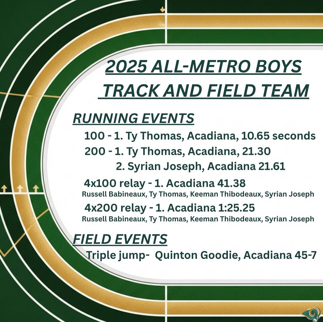 #congratulations to our 2025 all-metro boys track and field team🏃🏿‍♂️🏃 #allmetro #trackandfield