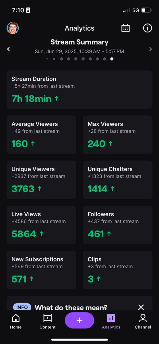 Thank you guys for an amazing watch party stream today with <a href="/TenacityTv_/">Tenacity</a> ! 

More watch parties to come 🥳