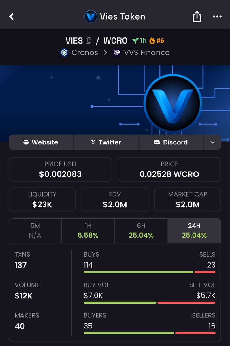 Finally live! Thank you so much #crofam