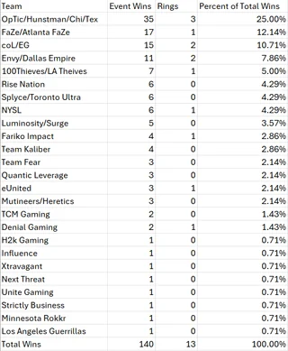 TGU Swag tweet media