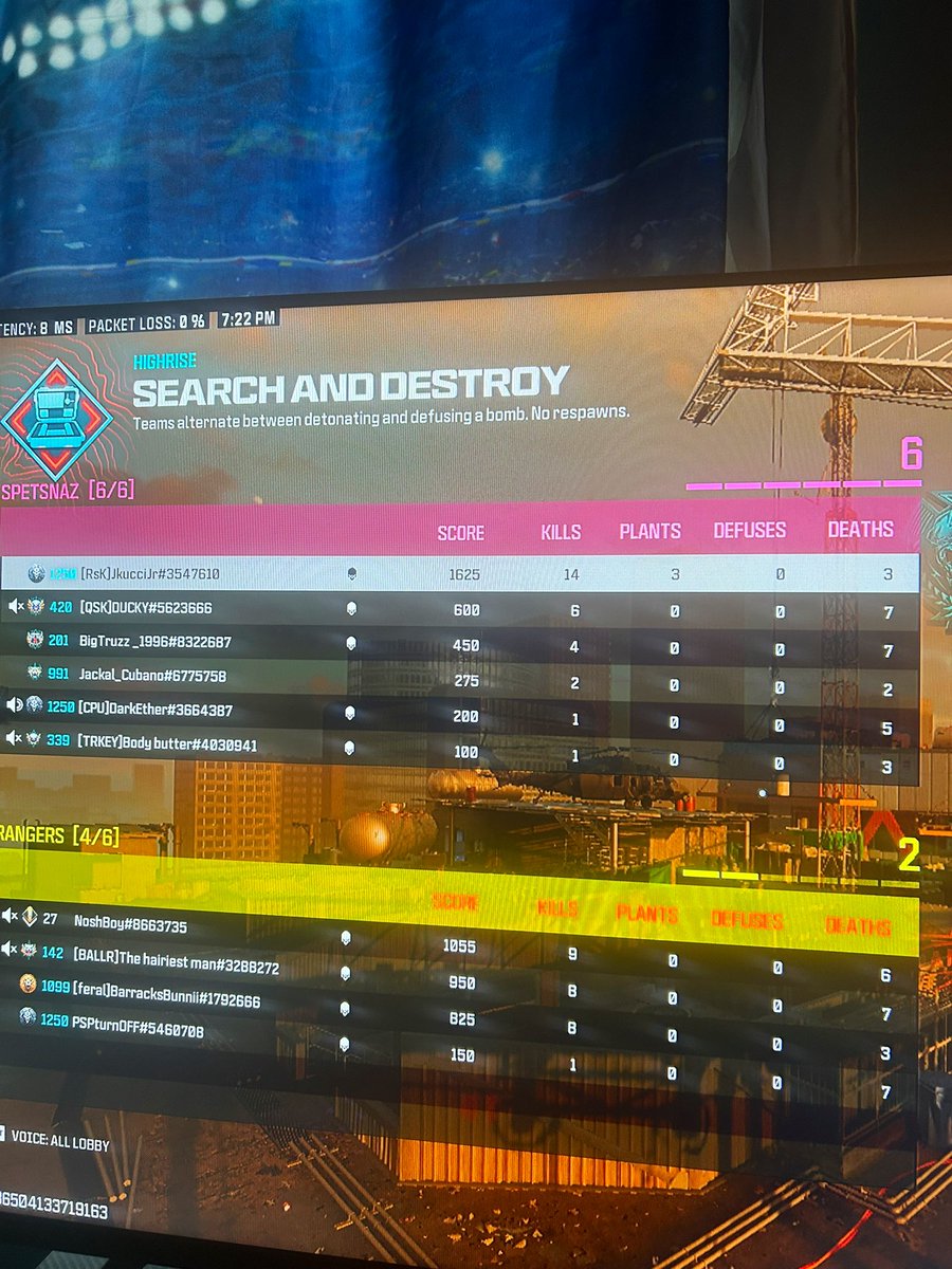 RebirthKing03's tweet image. 14-3 easy game for the boys @Devour808 @TheRisKUprise #TakeTheRisK #RisK