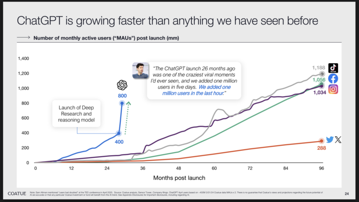 This is insane growth.