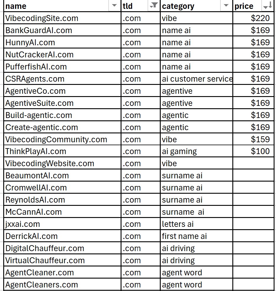 Duval.ai (@duval_ai) on Twitter photo Over the past few months, we’ve been building an AI-focused .com portfolio—nearly all hand-registered. Most are priced at wholesale. Think we’ve got some gems in here. Let us know what stands out—or if anything looks underpriced. Open to all feedback! 🙏 Over the past few months, we’ve been building an AI-focused .com portfolio—nearly all hand-registered. Most are priced at wholesale. Think we’ve got some gems in here. Let us know what stands out—or if anything looks underpriced. Open to all feedback! 🙏