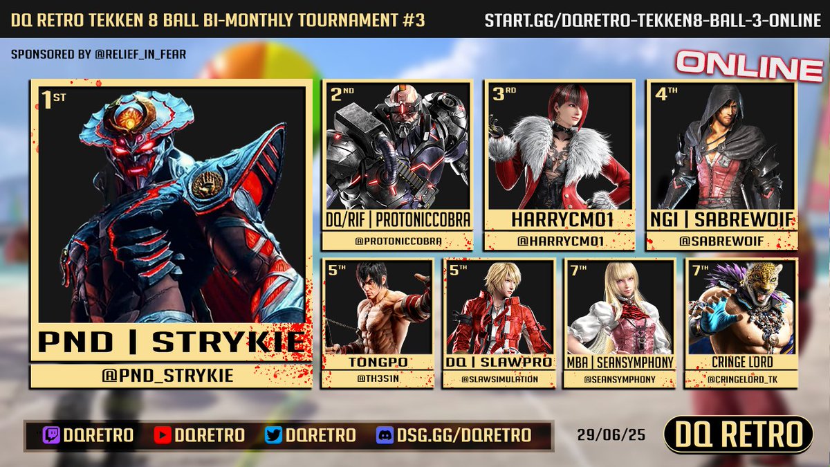 DQRetro's tweet photo. DQ Retro Tekken 8 Ball #3 Results🏆
📆 29/06/25 📍 Online Event
🥇@PND_Strykie
🥈@ProtonicCobra
🥉@HarryCM01
🏅@Sabrewoif
5️⃣@TH3S1N
5️⃣@SlawSimulation
7️⃣@SeanSymphony
7️⃣@cringelord_tk
🔗 https://t.co/PYvHPy8l7a
#Tekken8 #FGC #tekkenball #DQRetro https://t.co/DDVYf4gw3a